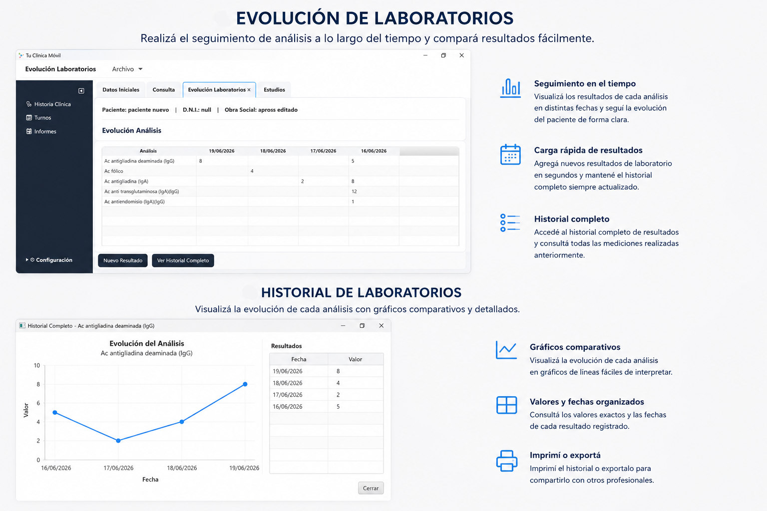 Laboratorios